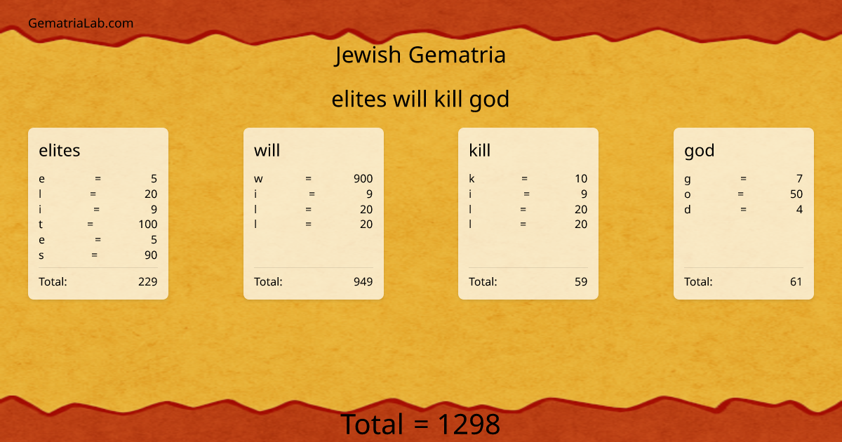 elites will kill god in jewish Gematria